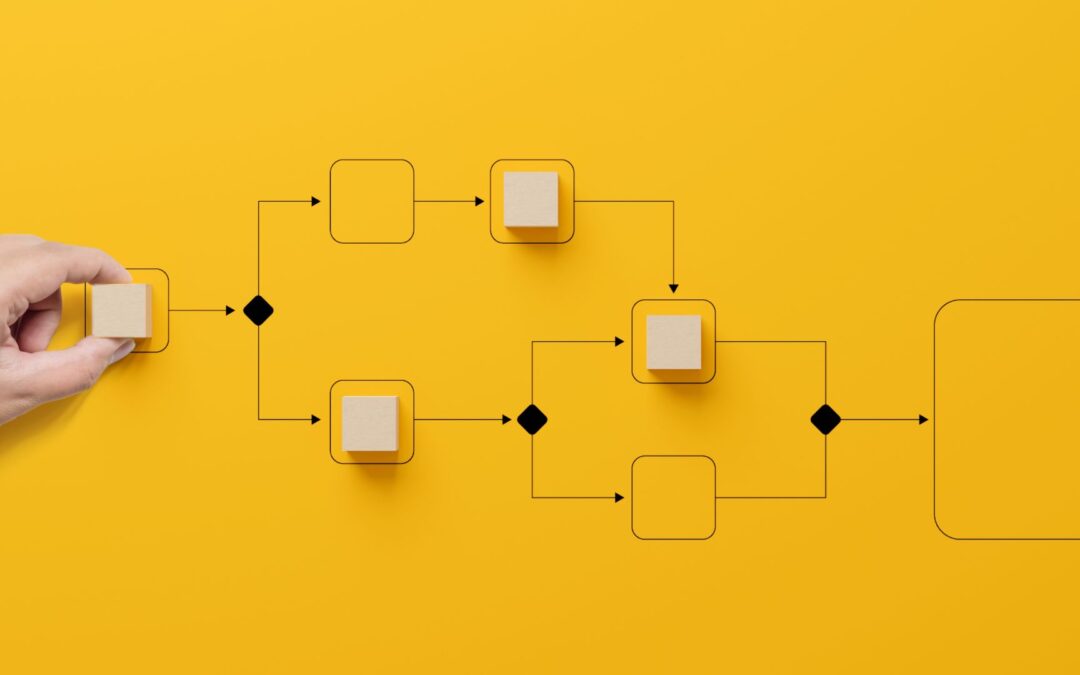 Wie man eine effektive digitale Strategie mit Automatisierung entwickelt